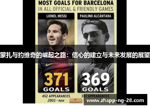 蒙扎与约维奇的崛起之路:信心的建立与未来发展的展望 蒙扎与约维奇的崛起之路:信心的建立与未来发展的展望