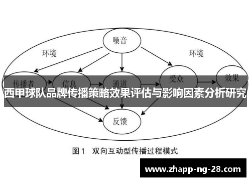 西甲球队品牌传播策略效果评估与影响因素分析研究 西甲球队品牌传播策略效果评估与影响因素分析研究