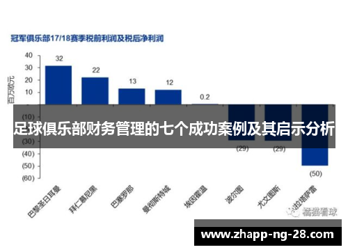 足球俱乐部财务管理的七个成功案例及其启示分析