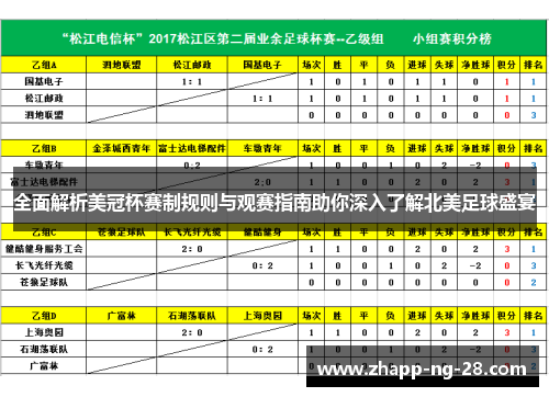 全面解析美冠杯赛制规则与观赛指南助你深入了解北美足球盛宴 全面解析美冠杯赛制规则与观赛指南助你深入了解北美足球盛宴
