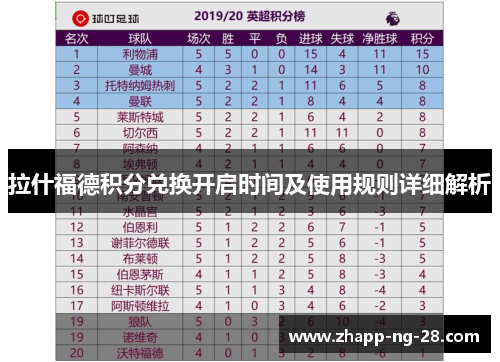 拉什福德积分兑换开启时间及使用规则详细解析