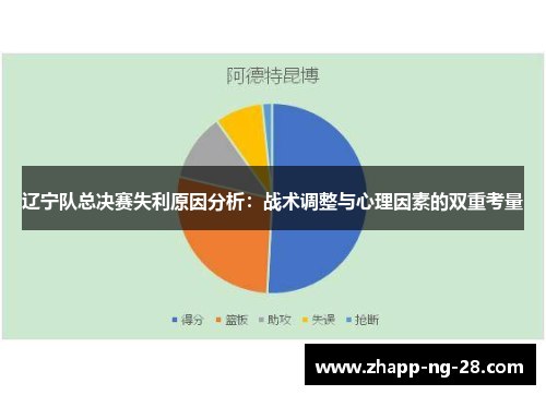 辽宁队总决赛失利原因分析:战术调整与心理因素的双重考量 辽宁队总决赛失利原因分析:战术调整与心理因素的双重考量