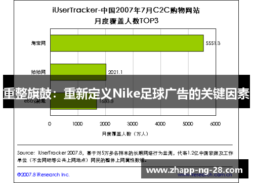 重整旗鼓:重新定义Nike足球广告的关键因素 重整旗鼓:重新定义Nike足球广告的关键因素