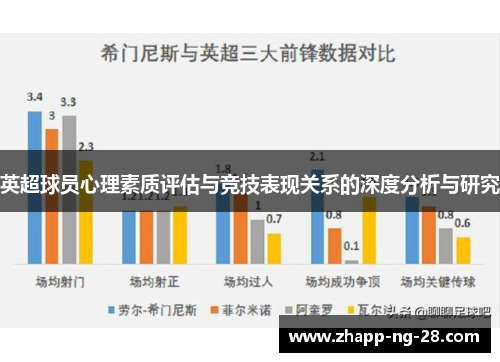 英超球员心理素质评估与竞技表现关系的深度分析与研究 英超球员心理素质评估与竞技表现关系的深度分析与研究