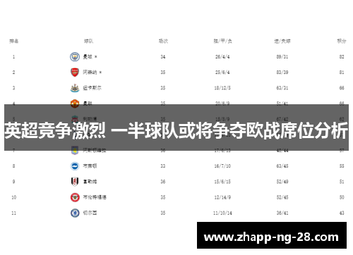 英超竞争激烈 一半球队或将争夺欧战席位分析