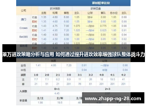 莱万进攻策略分析与应用 如何通过提升进攻效率增强球队整体战斗力 莱万进攻策略分析与应用 如何通过提升进攻效率增强球队整体战斗力