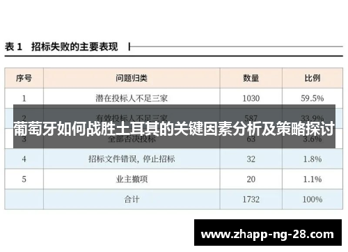 葡萄牙如何战胜土耳其的关键因素分析及策略探讨 葡萄牙如何战胜土耳其的关键因素分析及策略探讨