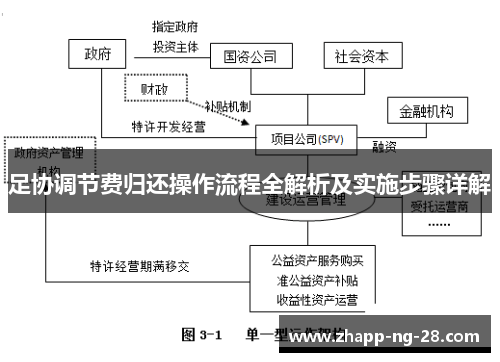 足协调节费归还操作流程全解析及实施步骤详解 足协调节费归还操作流程全解析及实施步骤详解