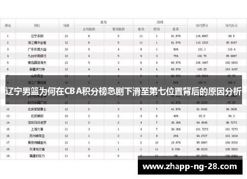 辽宁男篮为何在CBA积分榜急剧下滑至第七位置背后的原因分析