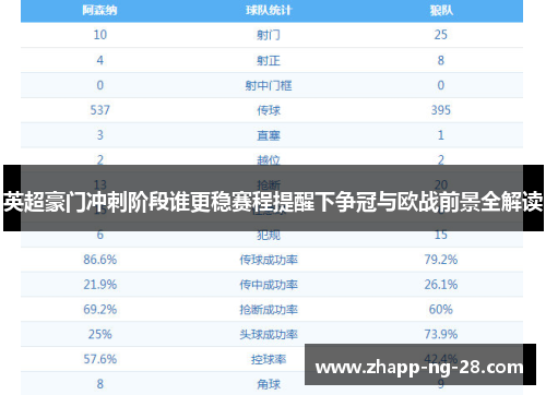 英超豪门冲刺阶段谁更稳赛程提醒下争冠与欧战前景全解读